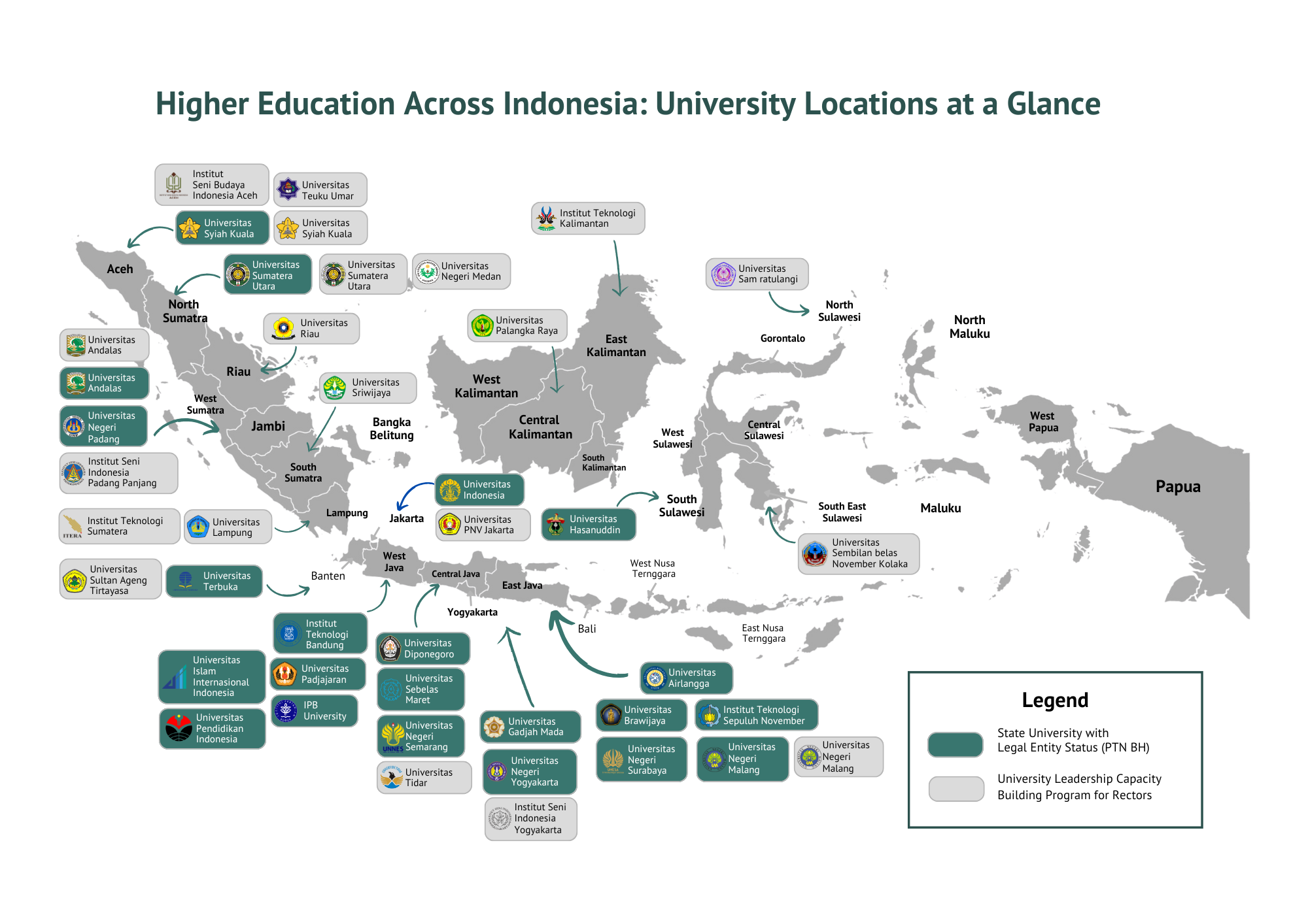 KOICA-ICAB Indonesia Network Map